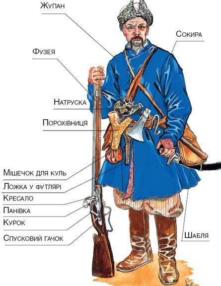 Козацька зброя та одяг