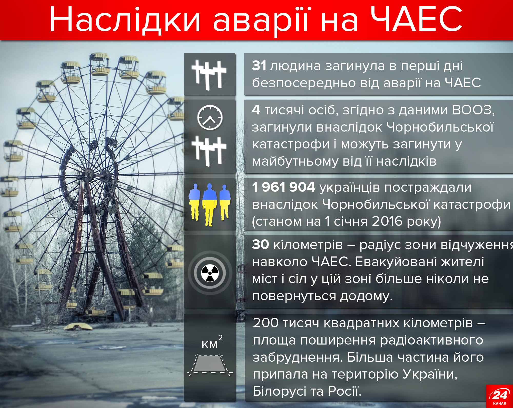 Енергоблоки Чорнобиля