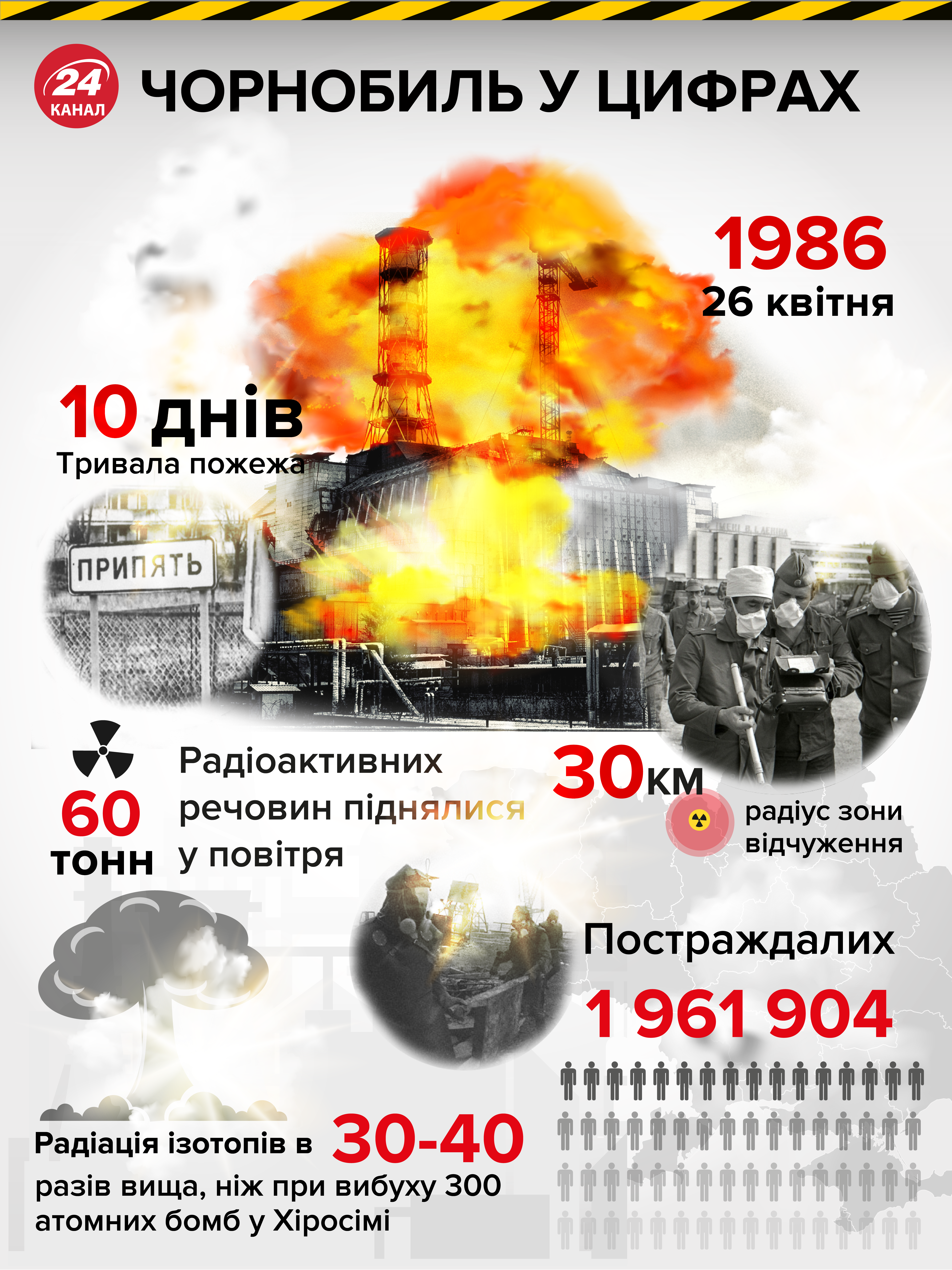 Зони відчуження