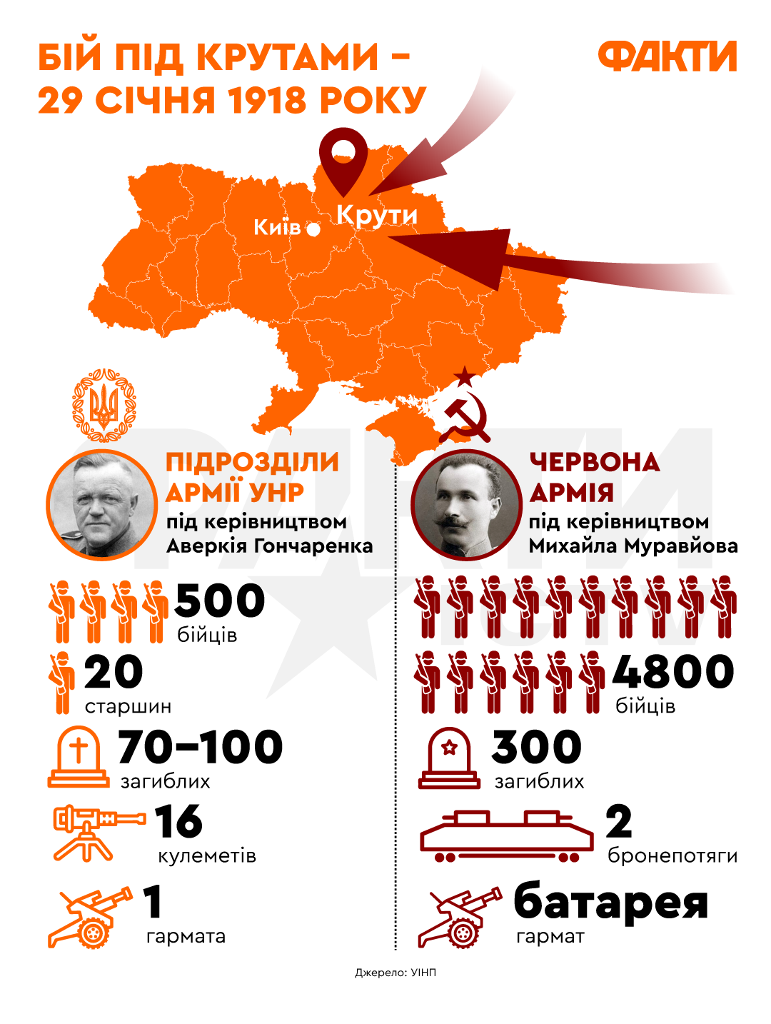 Битва під Крутами