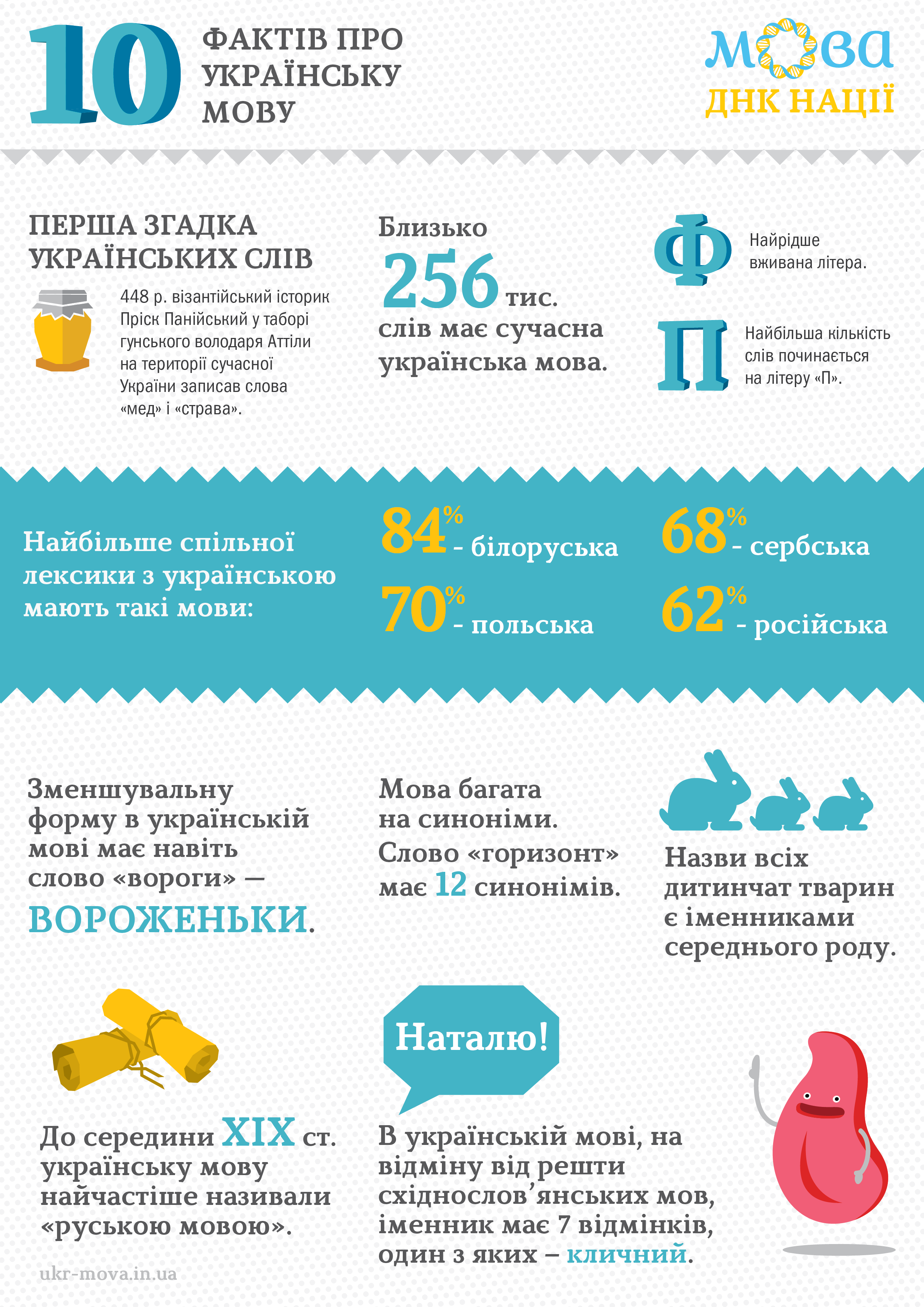 Приголосні звуки в українській мові