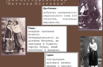 Що таке тема твору: визначення та характеристика елементів