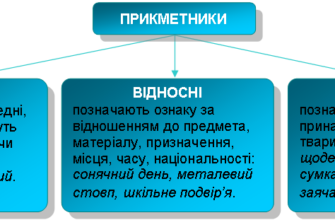 Що таке якісні прикметники: визначення, приклади та особливості