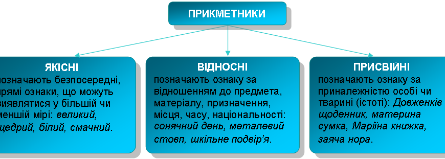 Що таке якісні прикметники: визначення, приклади та особливості