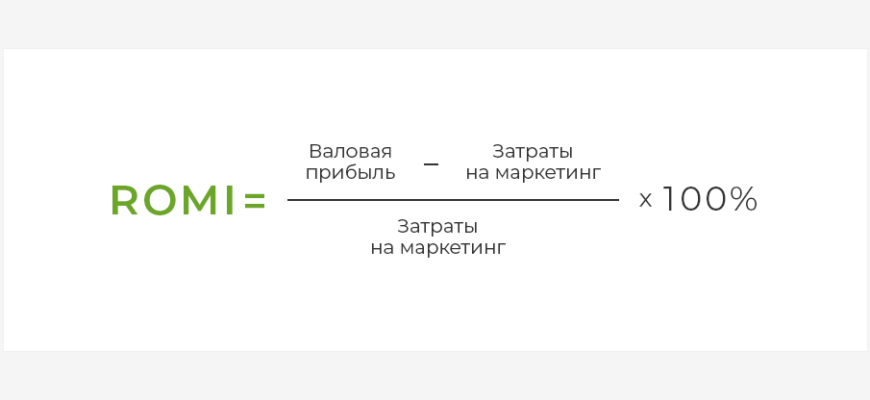 Що таке ROMI формула? Розрахунок ефективності маркетингу