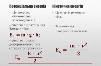 Що таке потенціальна енергія: просте пояснення та приклади