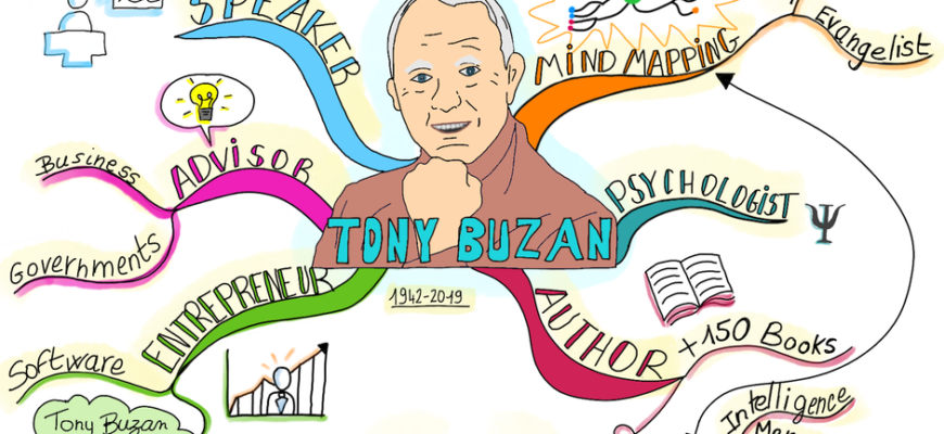 Що таке інтелект: визначення і таємниці людських здібностей