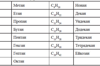 Яка загальна формула алканів: детальне пояснення та приклади