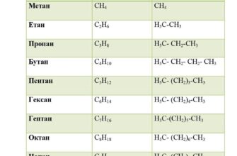 Загальна формула насичених вуглеводнів: пояснення та приклади