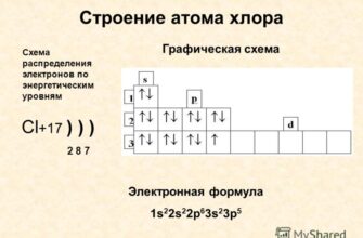 Що таке електронна формула хлору та як її визначити правильно?