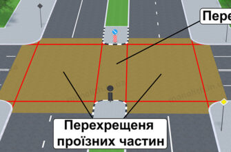 Що таке перехрестя: визначення та функції різних типів перехресть