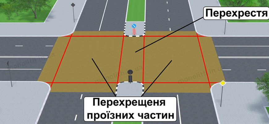 Що таке перехрестя: визначення та функції різних типів перехресть