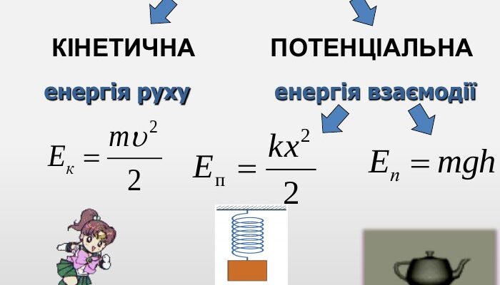 Що таке кінетична енергія: визначення, формули та приклади використання