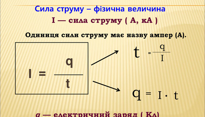 Формула для обчислення сили струму: як правильно обчислити?