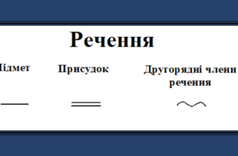 Що таке граматична основа речення: визначення та приклади