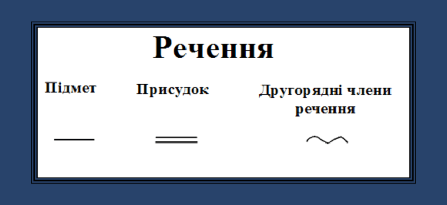Що таке граматична основа речення: визначення та приклади
