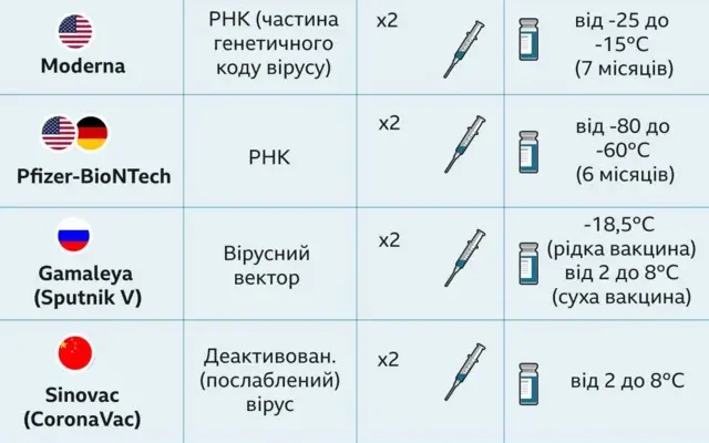 Що таке вакцина: розуміння значення та призначення вакцинації