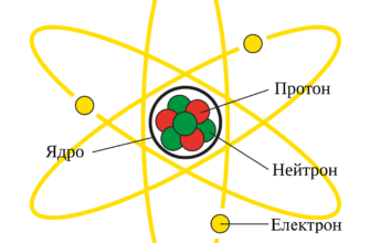 Що таке атоми: ключові поняття та ролі у фізиці і хімії?