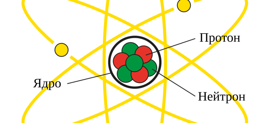 Що таке атоми: ключові поняття та ролі у фізиці і хімії?