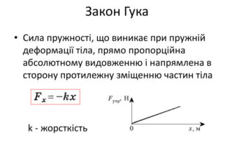 Формула сили пружності: як розрахувати та зрозуміти її значення? Формула сили пружності: як розрахувати та зрозуміти її значення?