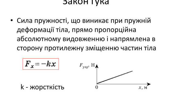Оптимізована формула сили пружності: зрозумійте фізичні основи Оптимізована формула сили пружності: зрозумійте фізичні основи