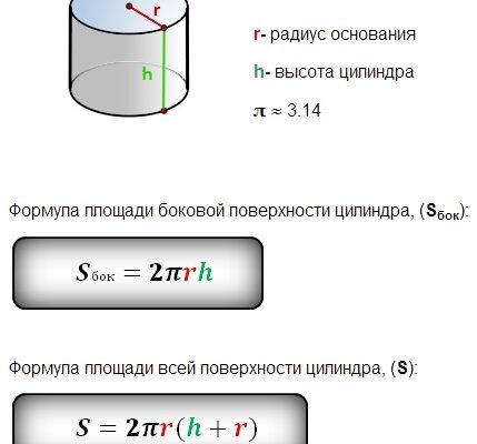 Площа циліндра: формула обчислення та приклади застосування Площа циліндра: формула обчислення та приклади застосування