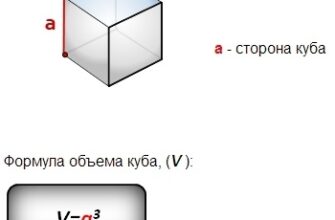 Об’єм куба: формула для розрахунку й пояснення з прикладами