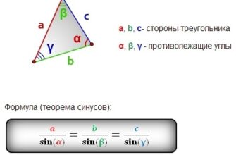 Що таке формула синусів і як її застосувати в трикутнику?