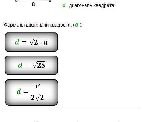 Як обчислити формулу діагоналі квадрата: покрокова інструкція