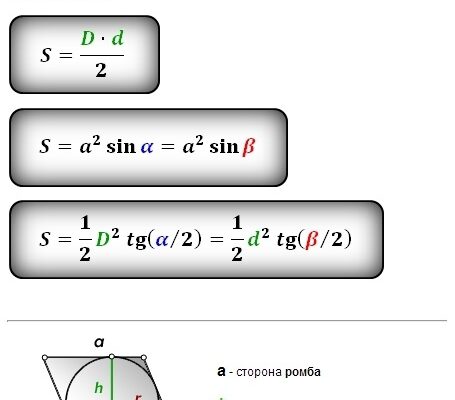 Як розрахувати площу ромба: формули та покрокові приклади