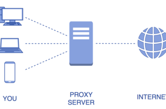 Що таке проксі: пояснення принципів роботи та переваг використання