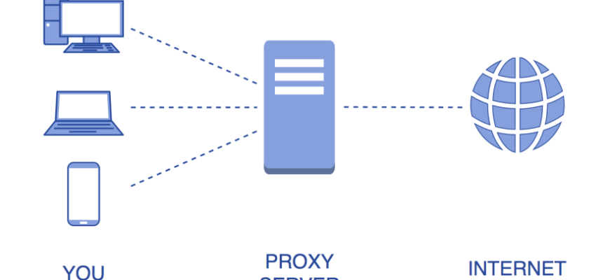 Що таке проксі: пояснення принципів роботи та переваг використання Що таке проксі: пояснення принципів роботи та переваг використання