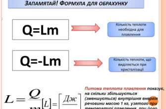 Формула плавлення: розуміння процесу й застосування в науці