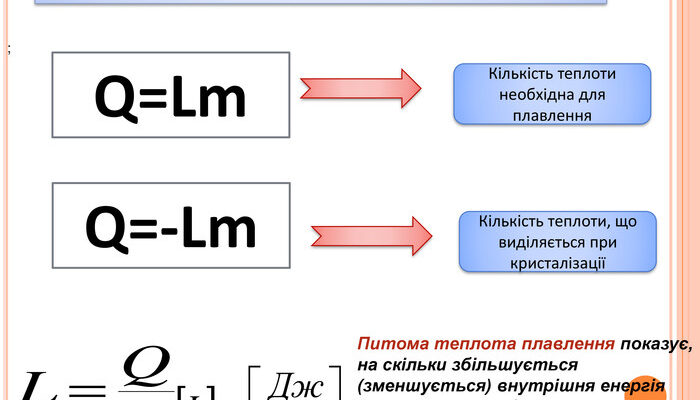 Формула плавлення: розуміння процесу й застосування в науці