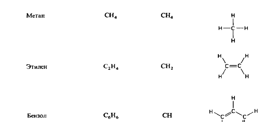 Молекулярна формула: як зрозуміти структуру хімічних сполук?