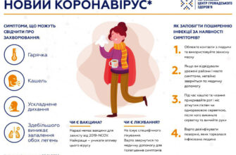 Що таке епідемія: визначення, ознаки та приклади поширення хвороб