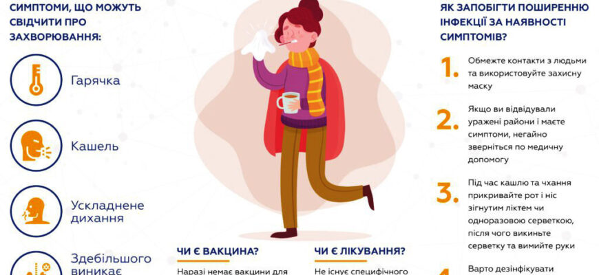 Що таке епідемія: визначення, ознаки та приклади поширення хвороб