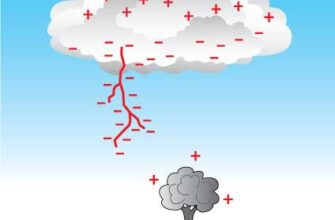 Що таке блискавка: визначення, характеристика та цікаві факти