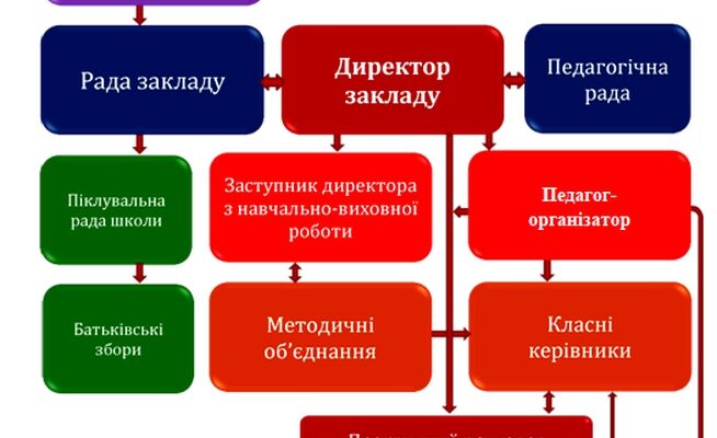 Що таке ЗЗСО: детальний огляд закладів загальної середньої освіти