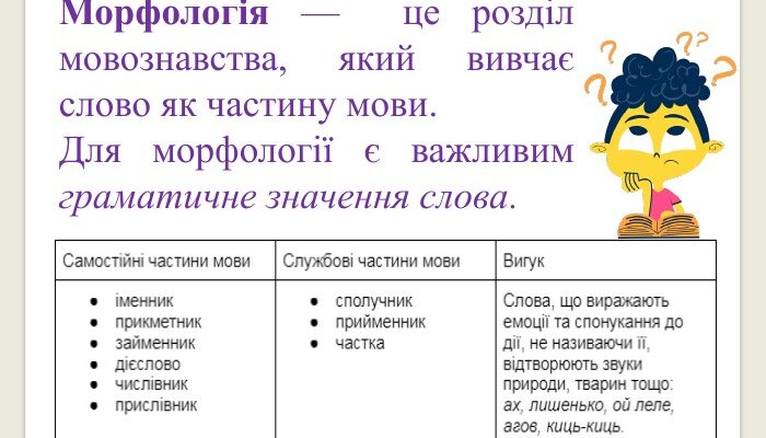 Що таке морфологія: Основи та значення терміна в мовознавстві Що таке морфологія: Основи та значення терміна в мовознавстві