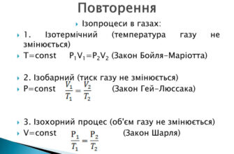 Ізобарний процес формула: що потрібно знати для розрахунків?