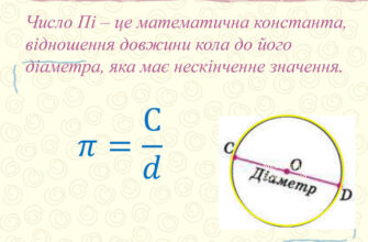 Що таке число пі: визначення, значення та застосування в математиці