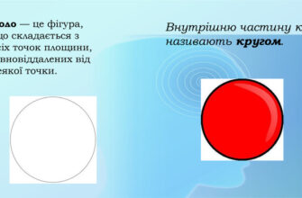 Що таке круг: визначення, властивості та основні характеристики Що таке круг: визначення, властивості та основні характеристики