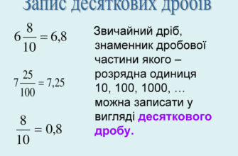 Що таке десятковий дріб: основи, приклади та застосування в математикі