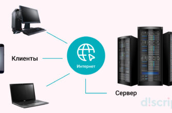 Що таке хост: Основні функції та роль у веб-хостингу сайтів