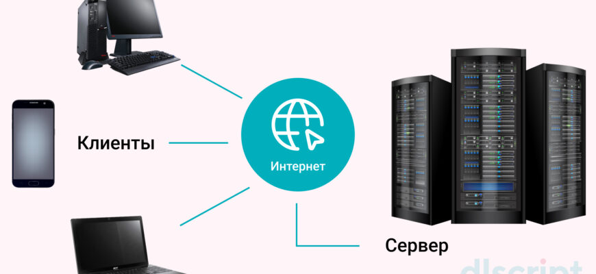 Що таке хост: Основні функції та роль у веб-хостингу сайтів Що таке хост: Основні функції та роль у веб-хостингу сайтів