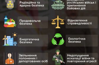 Що таке українська формула миру і як вона впливає на конфлікт?