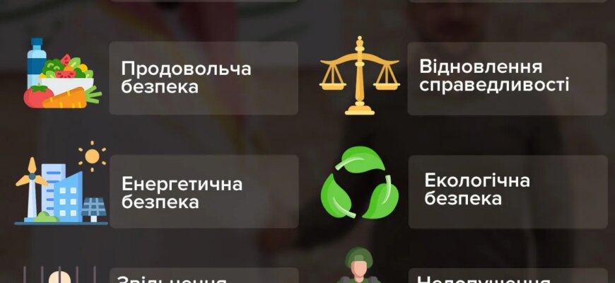 Що таке українська формула миру і як вона впливає на конфлікт?