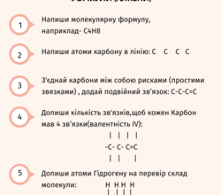 Що показує структурна формула у хімії: повне пояснення структури