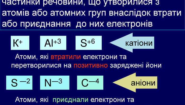 Що таке йони? Основи та значення йонів у природі та науці Що таке йони? Основи та значення йонів у природі та науці